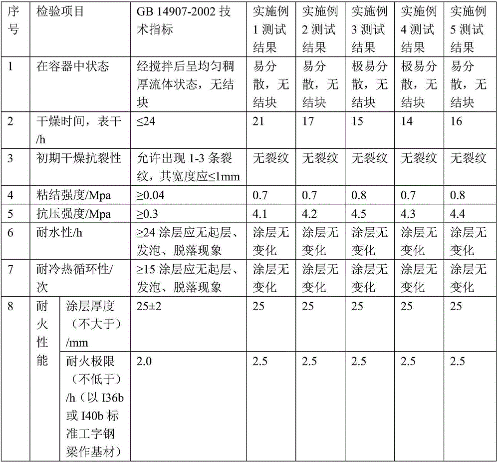 Gypsum-based steel structure fireproof protection material containing reinforced fibers