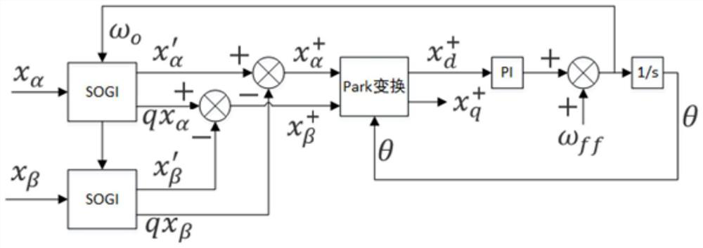 Method for solving phase lag caused by three-phase current sampling and filtering, electronic equipment, and computer-readable storage medium