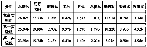 Method for reducing arsenic content in tobacco leaves