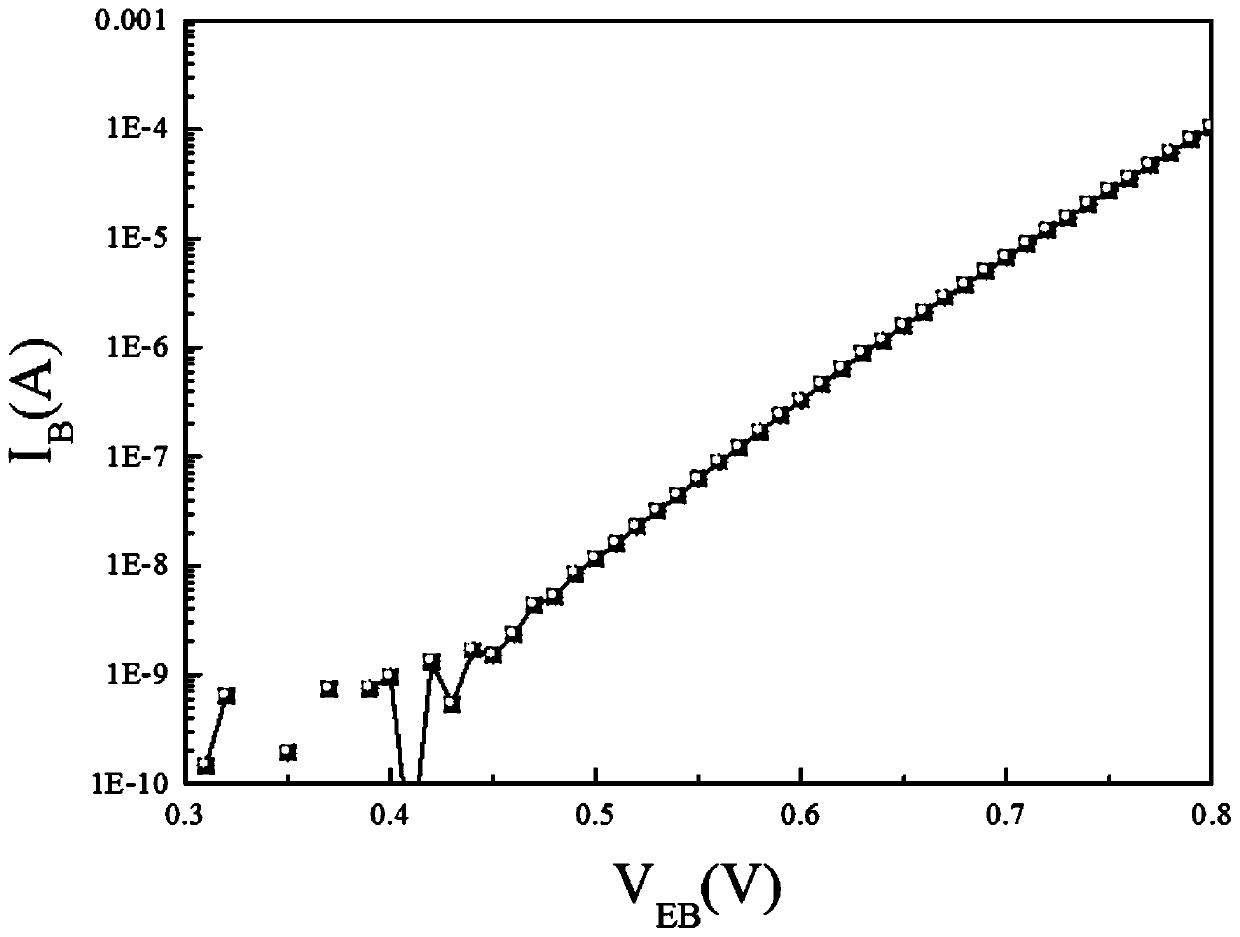 A Displacement Damage-Based Method for Suppressing the Formation of Oxide Trapped Charges