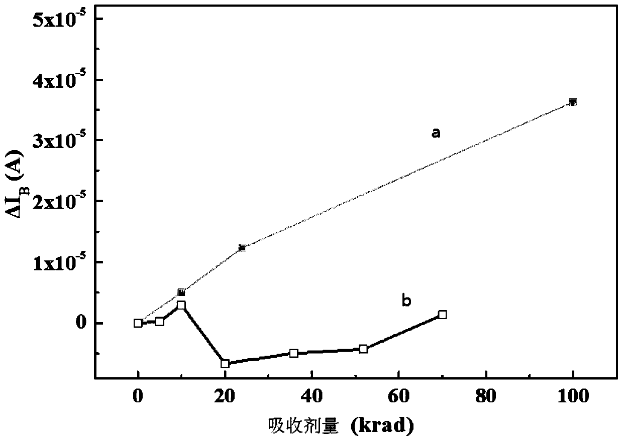 A Displacement Damage-Based Method for Suppressing the Formation of Oxide Trapped Charges