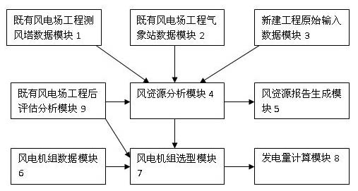 Expert system for designing wind power station