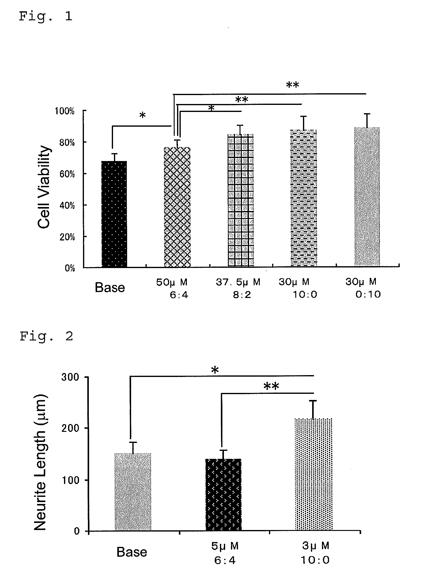 Ophthalmic composition comprising geranylgeranylacetone