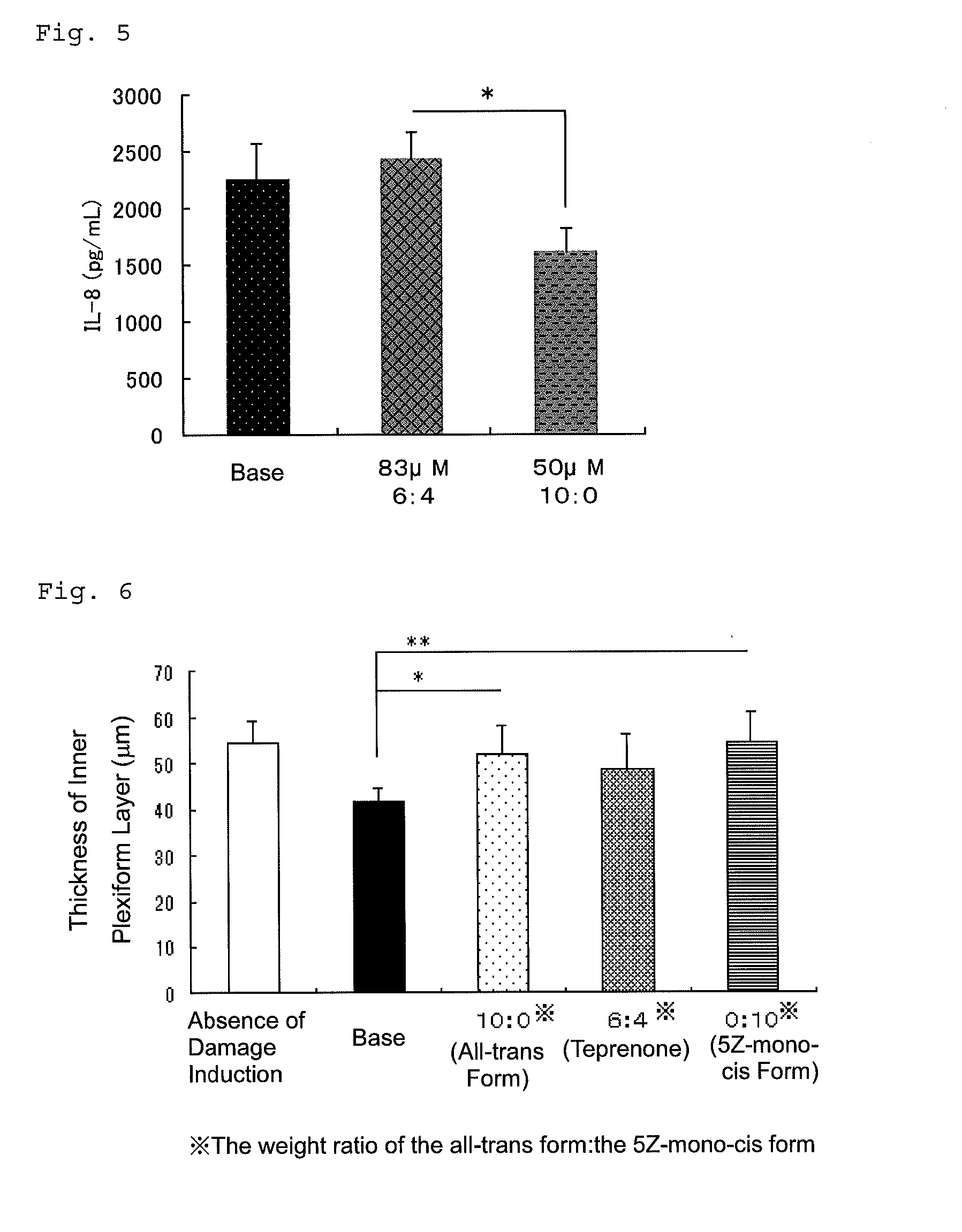 Ophthalmic composition comprising geranylgeranylacetone