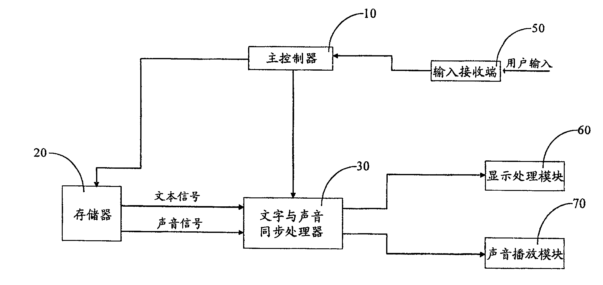 Television set function menu help system