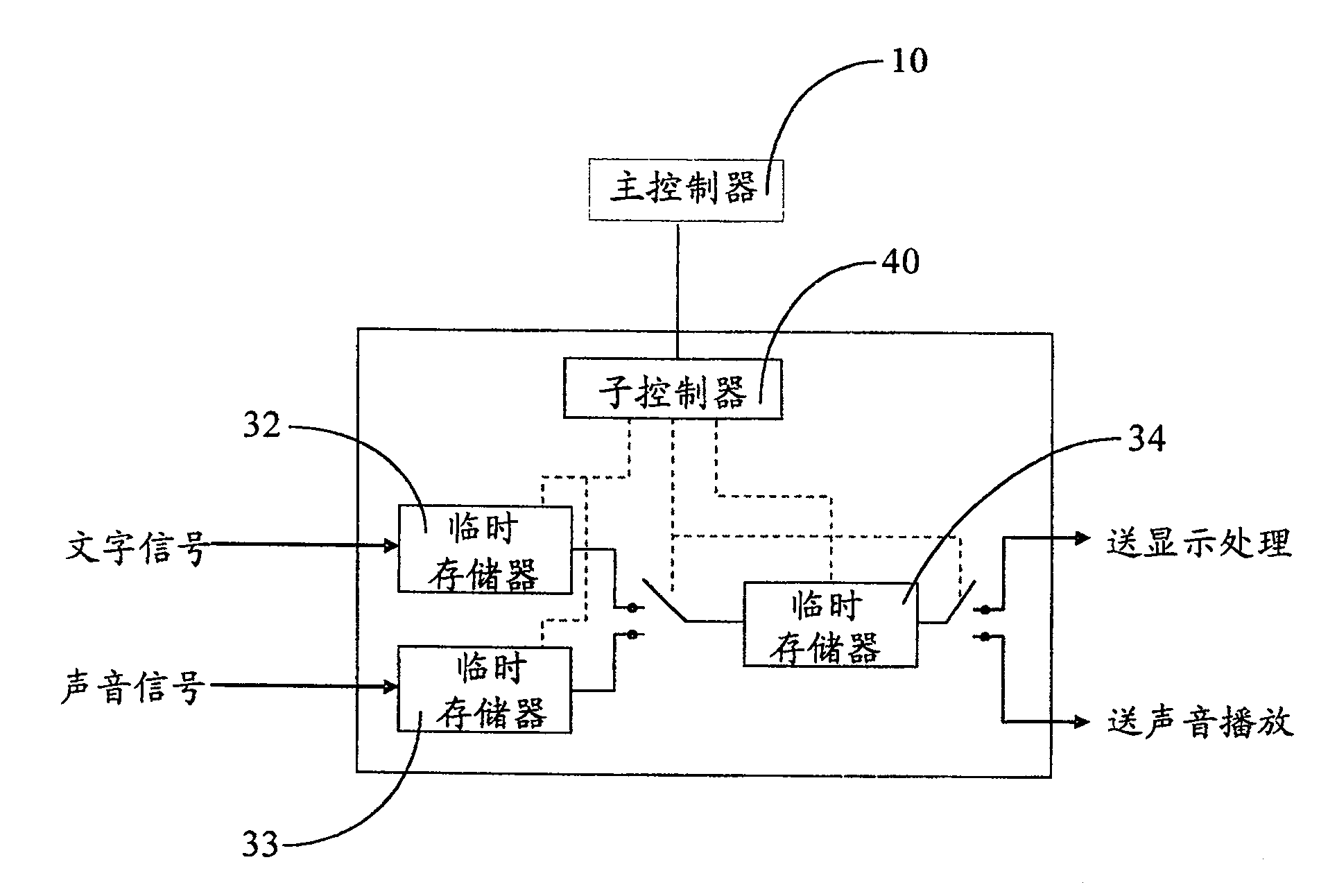 Television set function menu help system