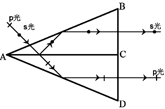 Straightness measuring interferometer system and measuring method without nonlinear error