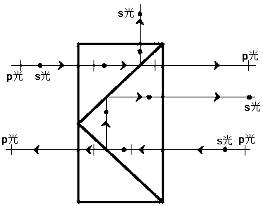 Straightness measuring interferometer system and measuring method without nonlinear error