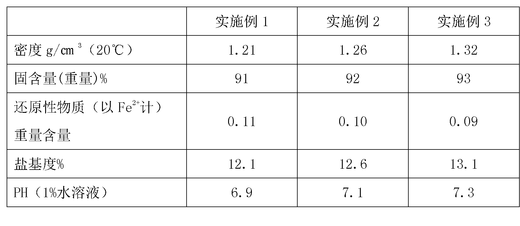 Composite powdery blue algae treatment agent and preparation method thereof