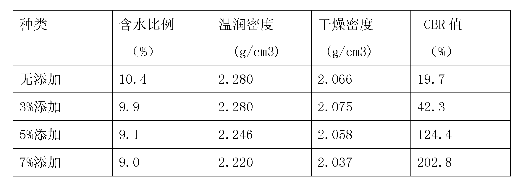 Composite powdery blue algae treatment agent and preparation method thereof