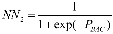 A network representation learning method based on multi-order proximity similarity