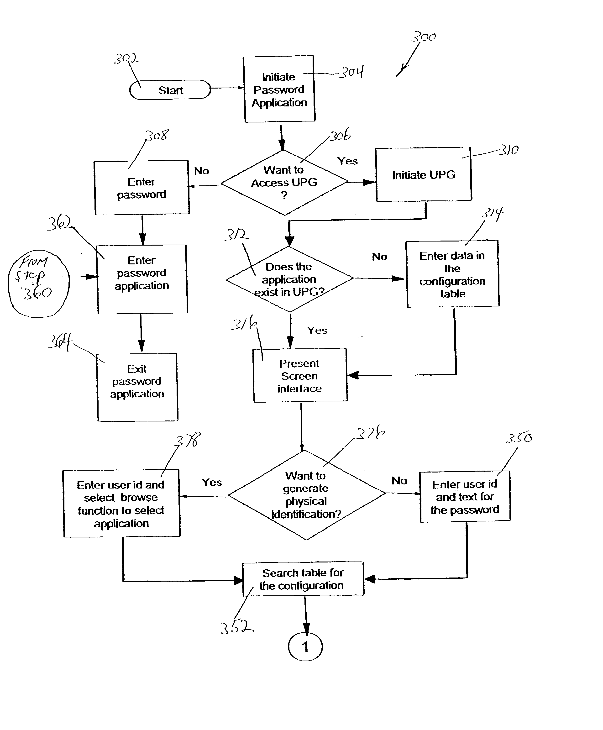 Universal password generation method