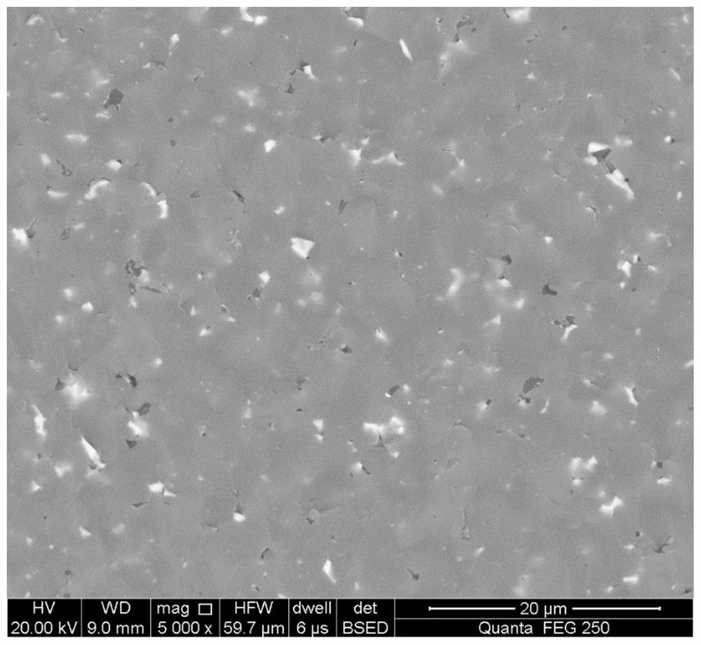 A preparation method of high-strength and high-toughness boron carbide-based ceramic material and ceramic material thereof