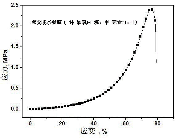 Chemical and physical double-cross-linking high-strength chitin gel material and preparation method thereof