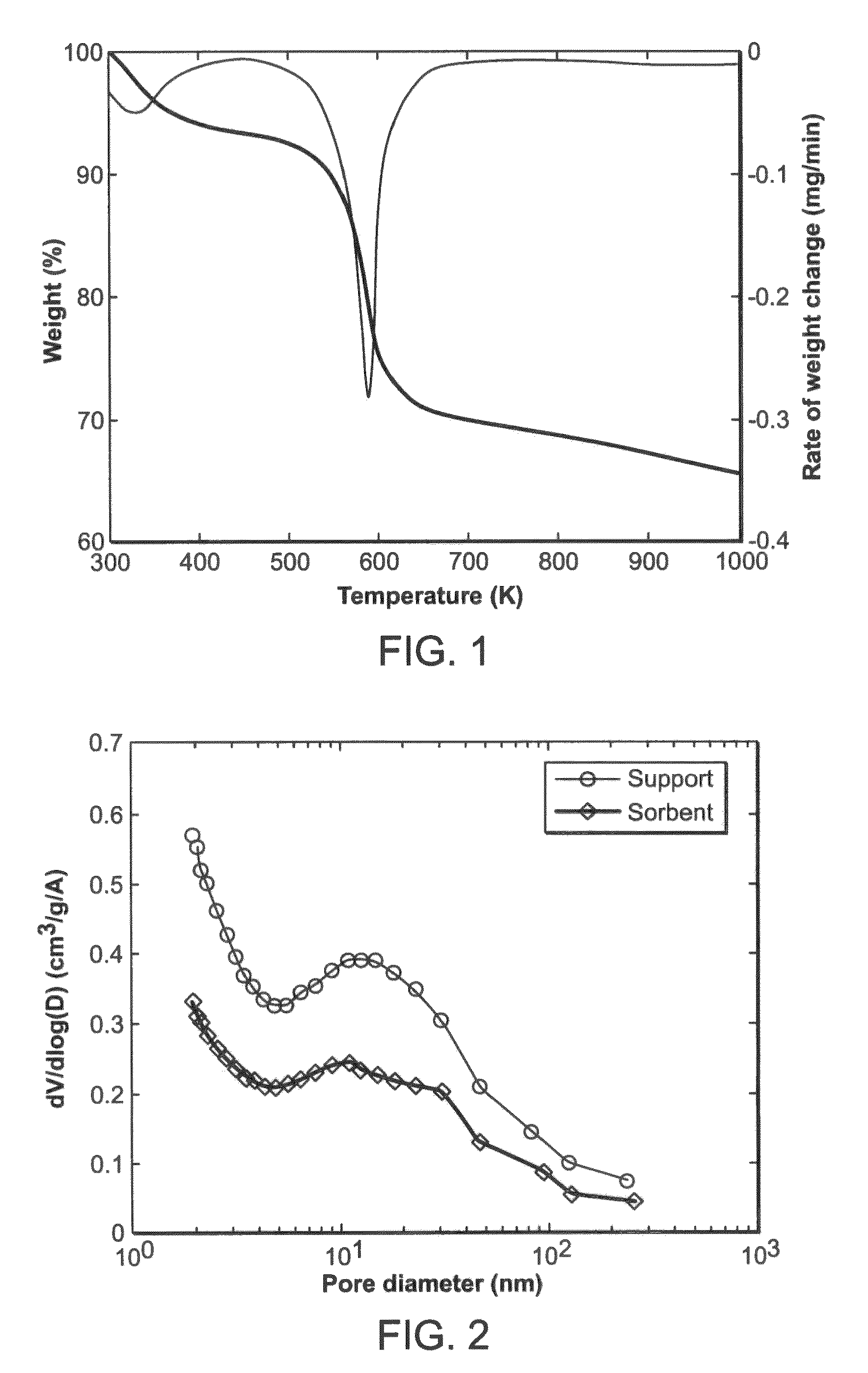 Reversible sorbent for warm CO2 capture by pressure swing adsorption