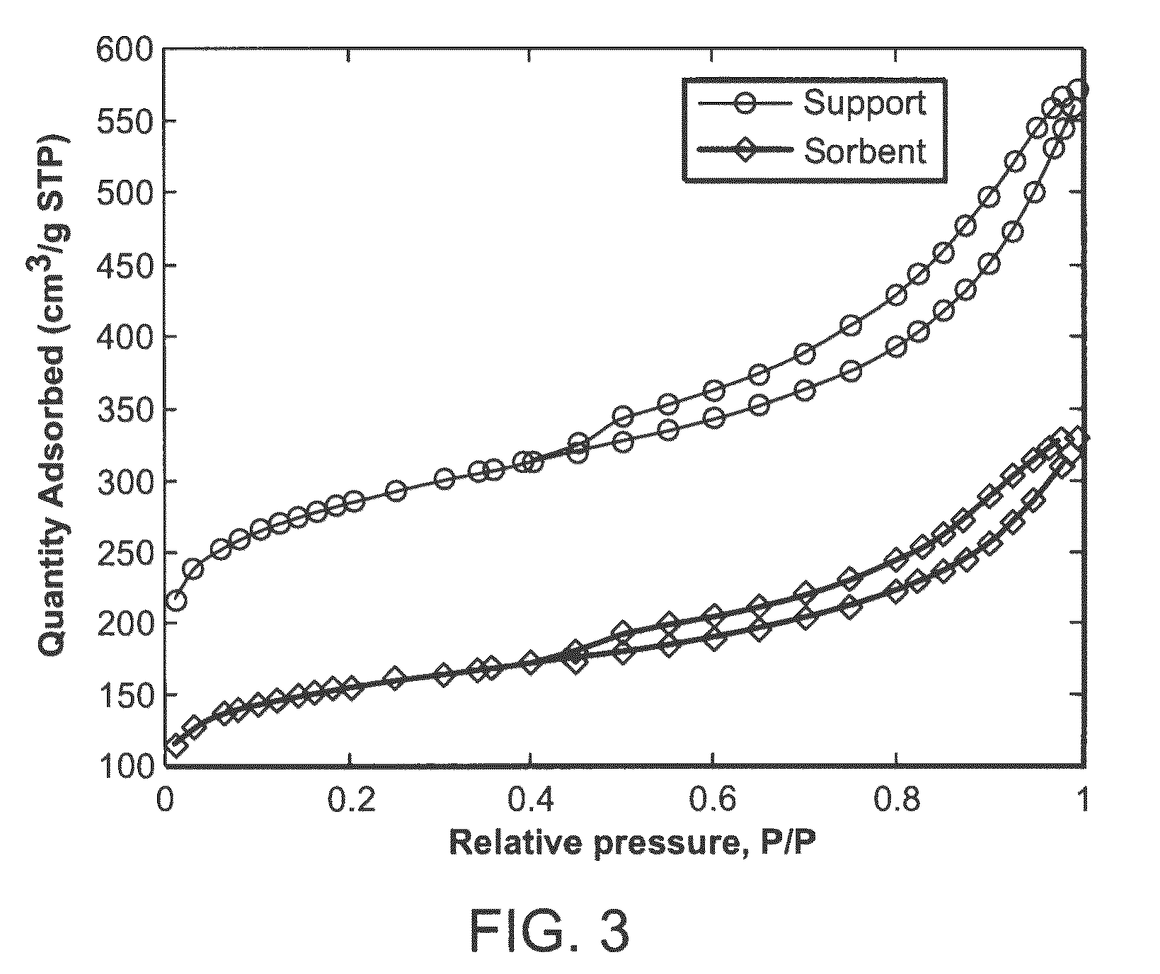 Reversible sorbent for warm CO2 capture by pressure swing adsorption