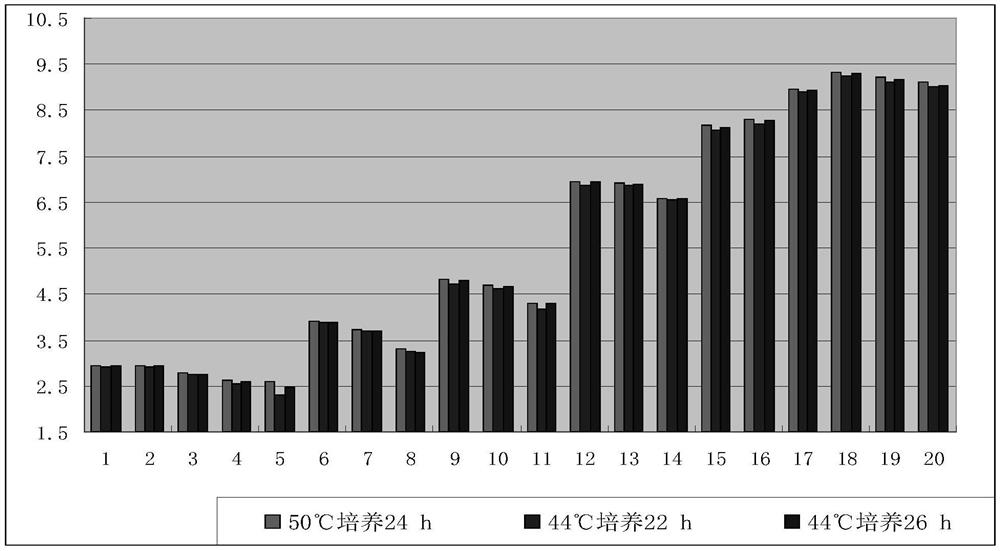 Detection method and culture medium of Bacillus coagulans