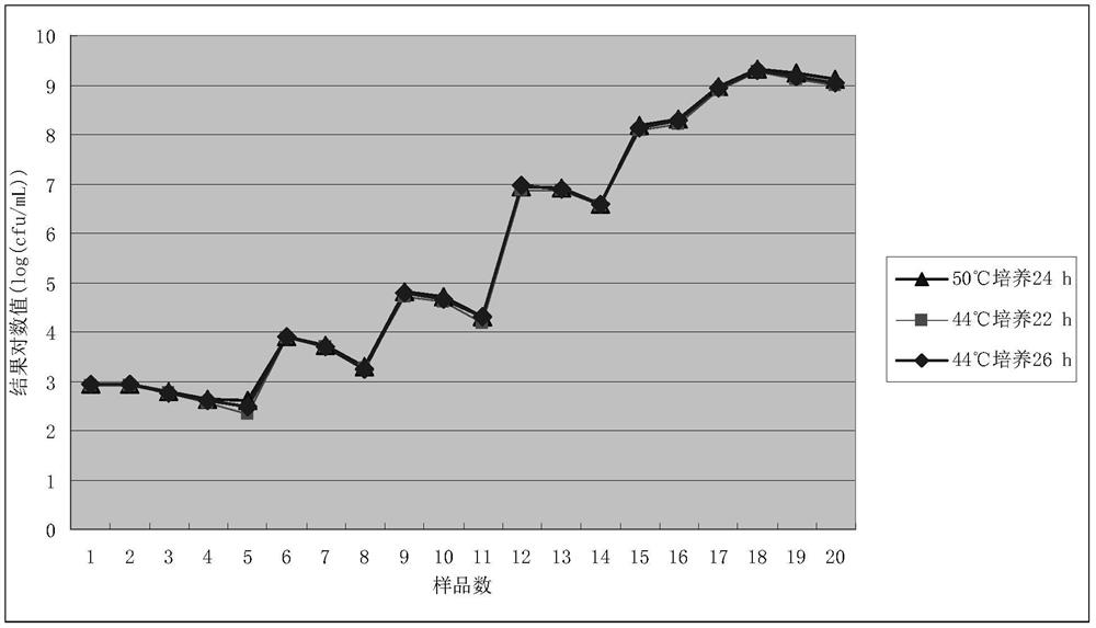 Detection method and culture medium of Bacillus coagulans