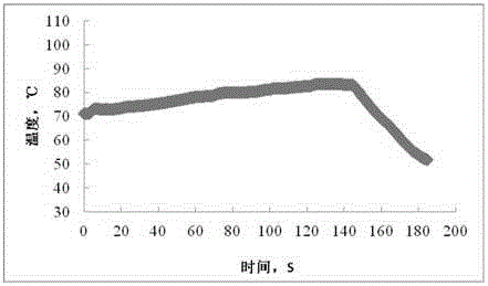 Contact type device for measuring temperature of moving tobacco