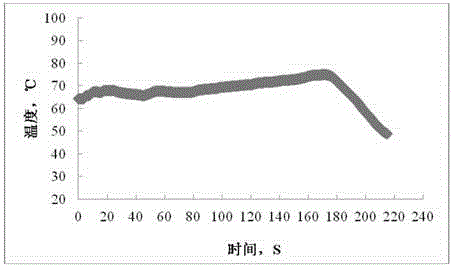 Contact type device for measuring temperature of moving tobacco