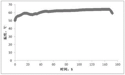 Contact type device for measuring temperature of moving tobacco