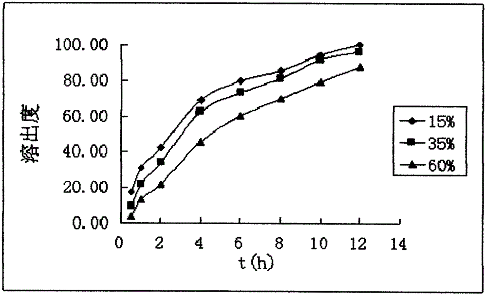 Dexketoprofen trometamol quick-release sustained-release double-layer tablet and its preparation process