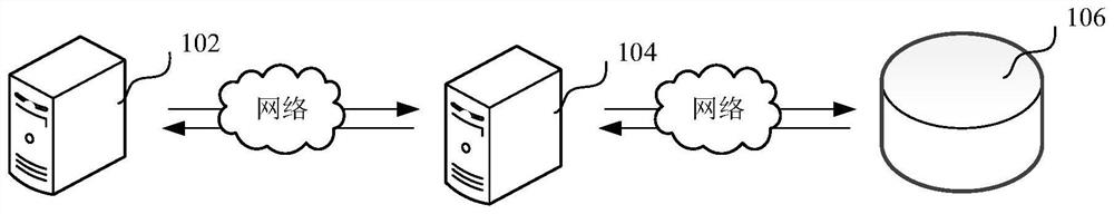 Data synchronization method and device, computer equipment and storage medium