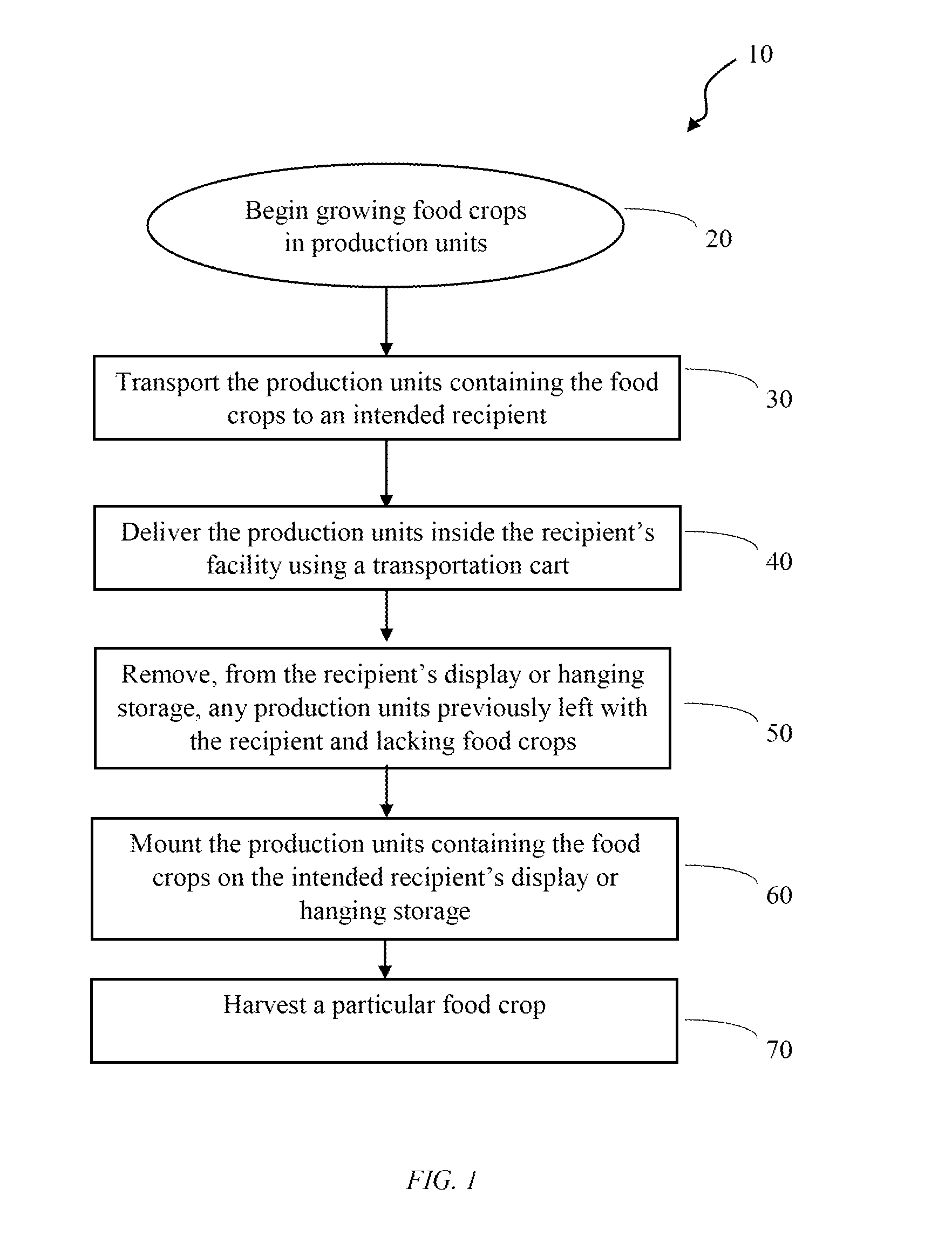 Method for growing and distributing live food