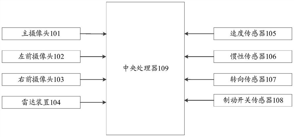 A vehicle control method and device