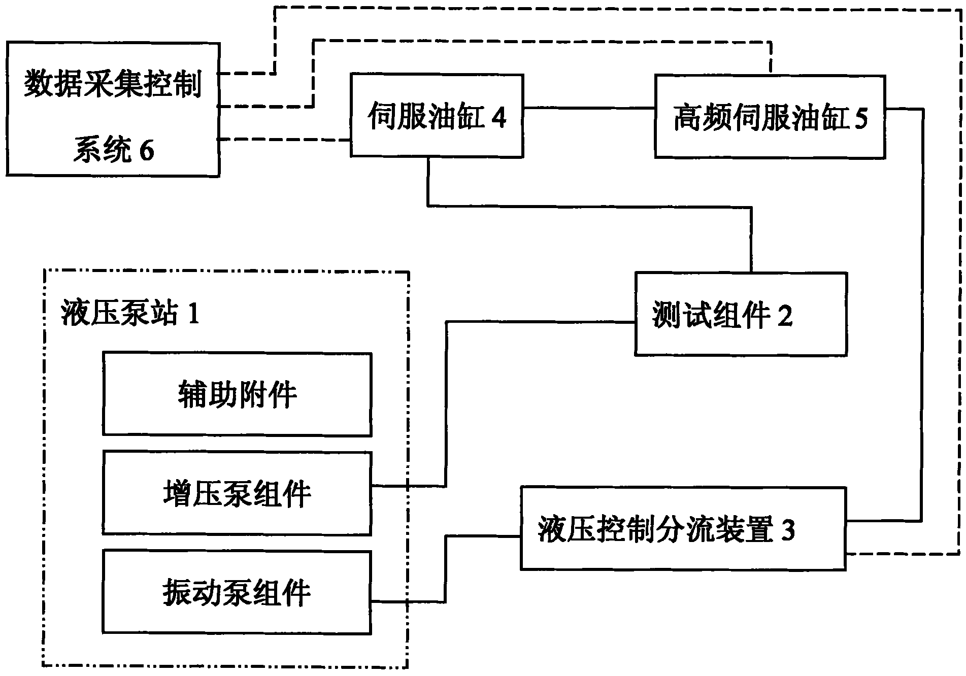 Static pressure and vibration composite test device for hydraulic tube and connecting joint thereof