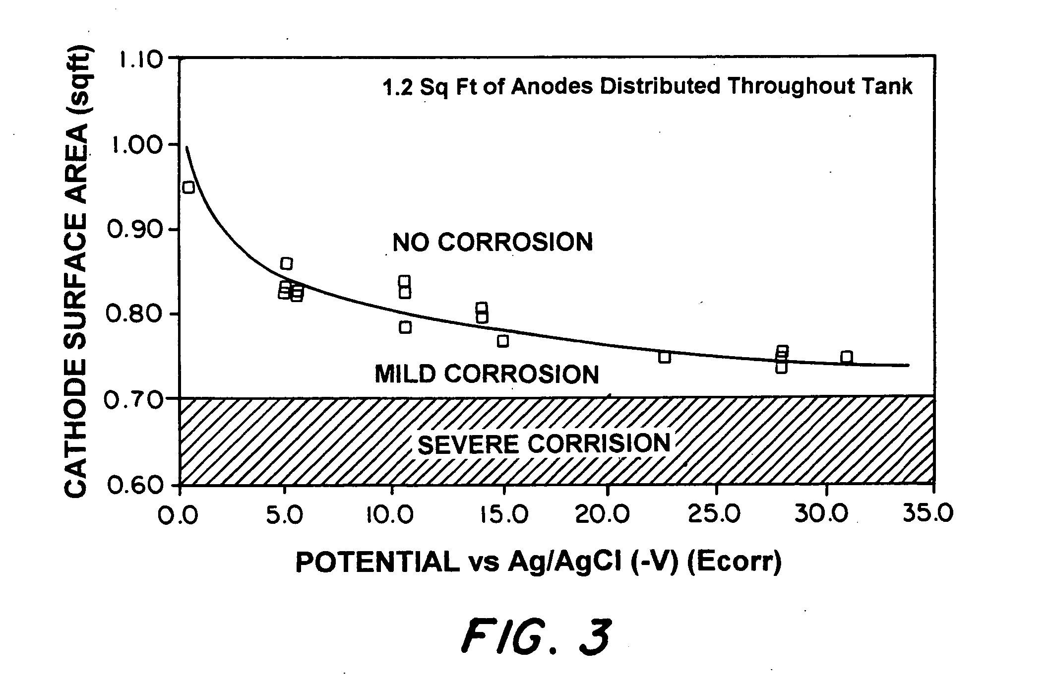 Corrosion sensor