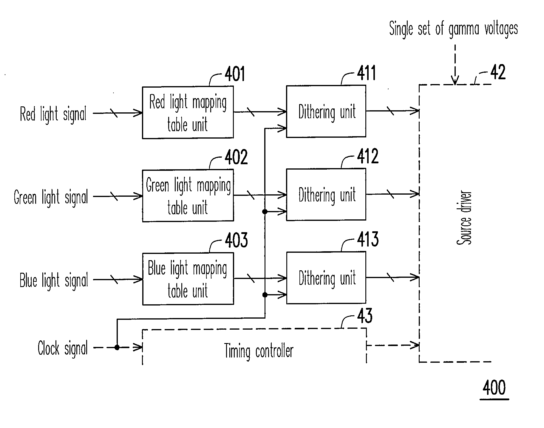 Display panel driving device and driving method thereof