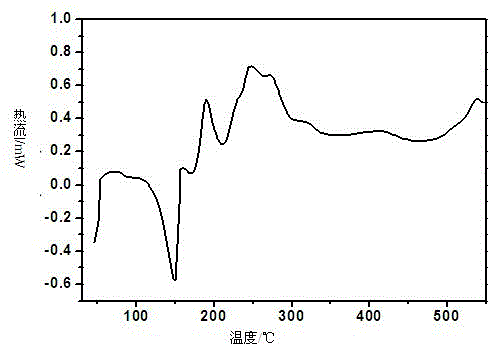 Preparation method of flucloxacillin sodium crystal form II