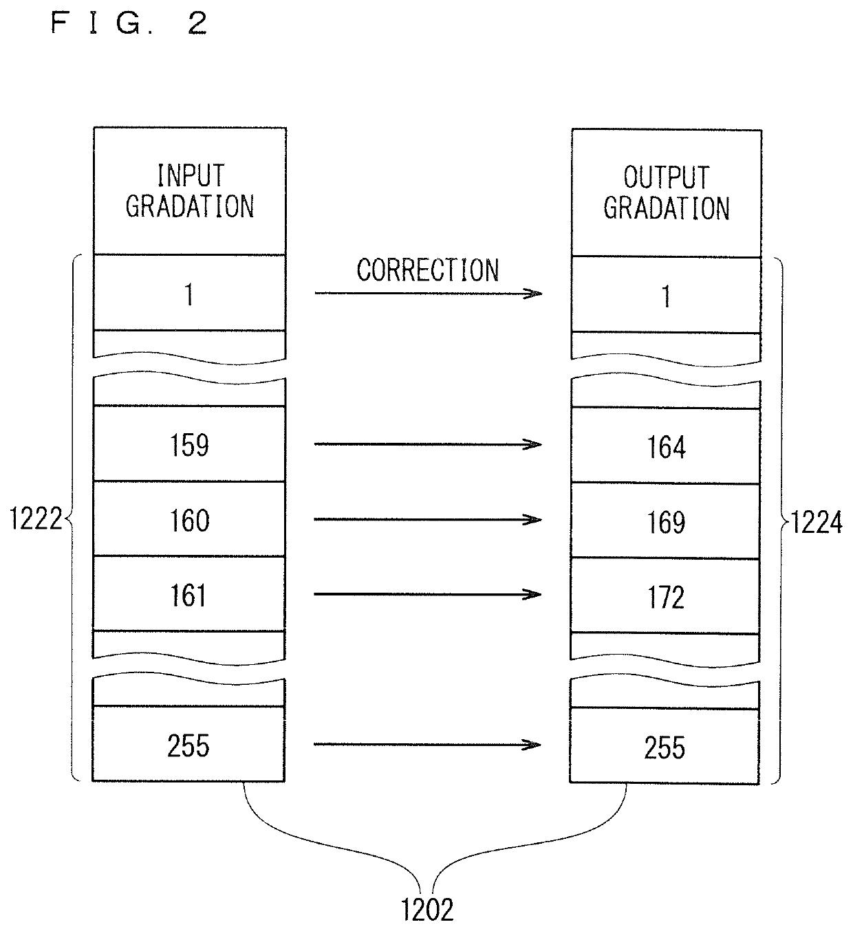 Color correction apparatus, display apparatus, and color correction method