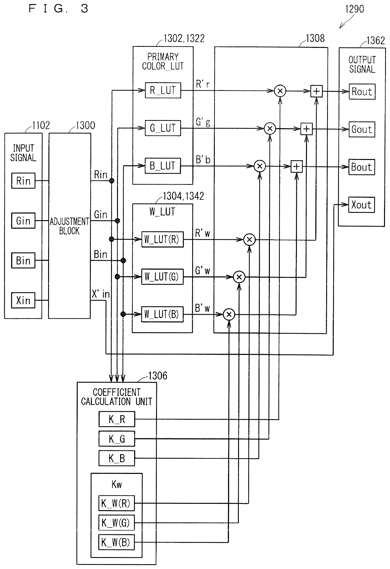 Color correction apparatus, display apparatus, and color correction method