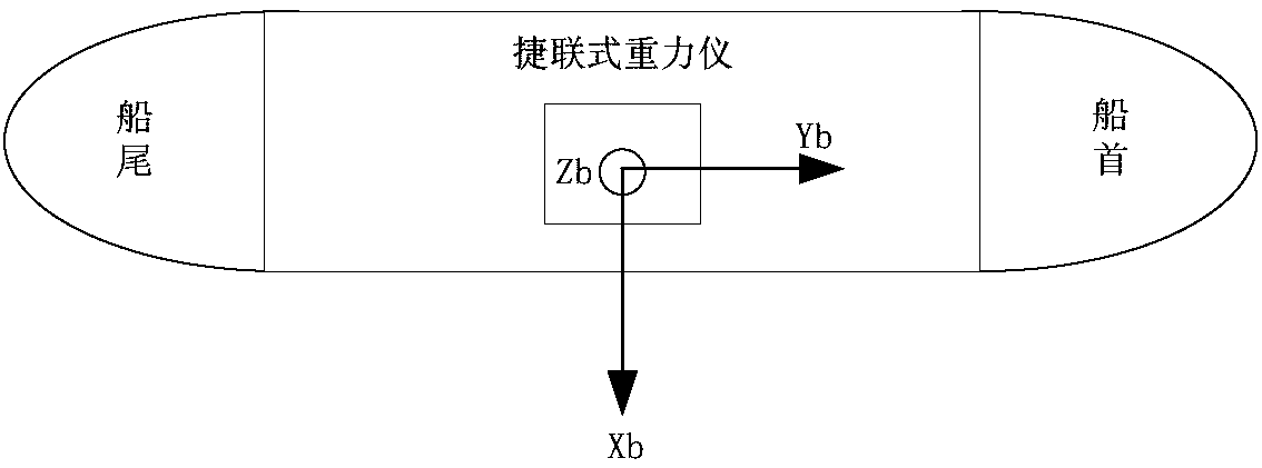 A Gravity Anomaly Data Processing Method Applicable to Strapdown Marine Gravimeter