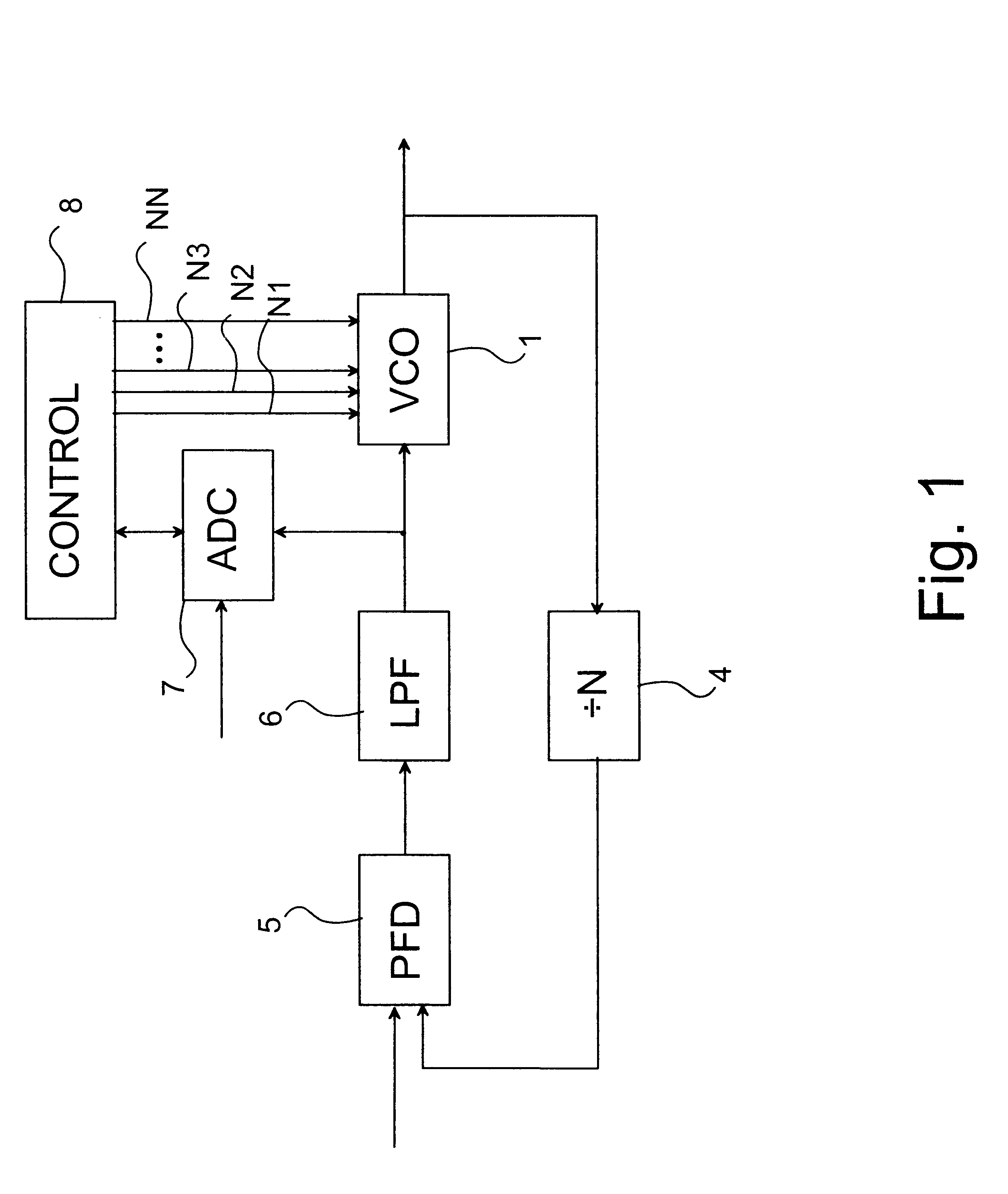 Adjustable oscillator