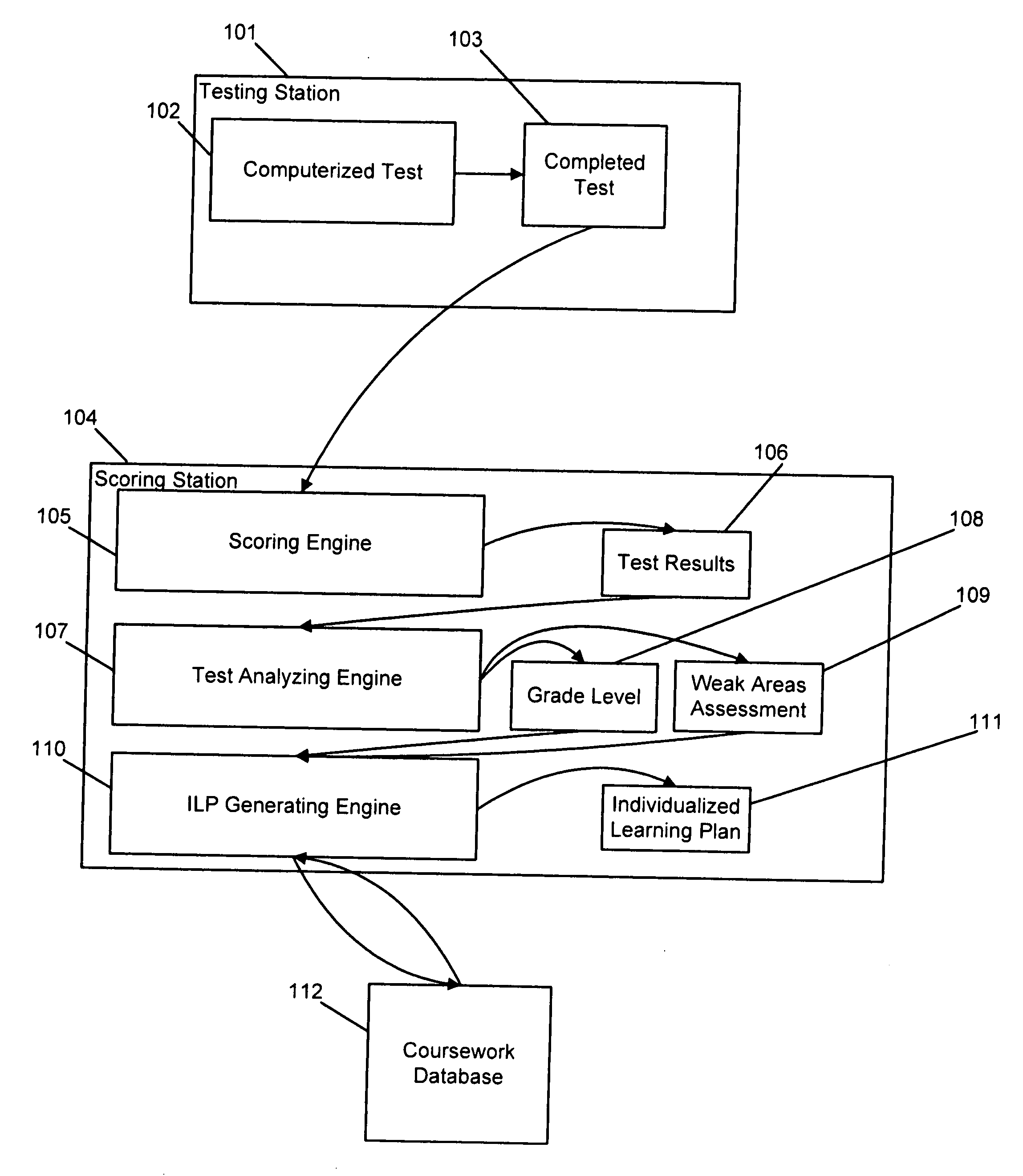 Multimedia system and method for teaching basal math and science