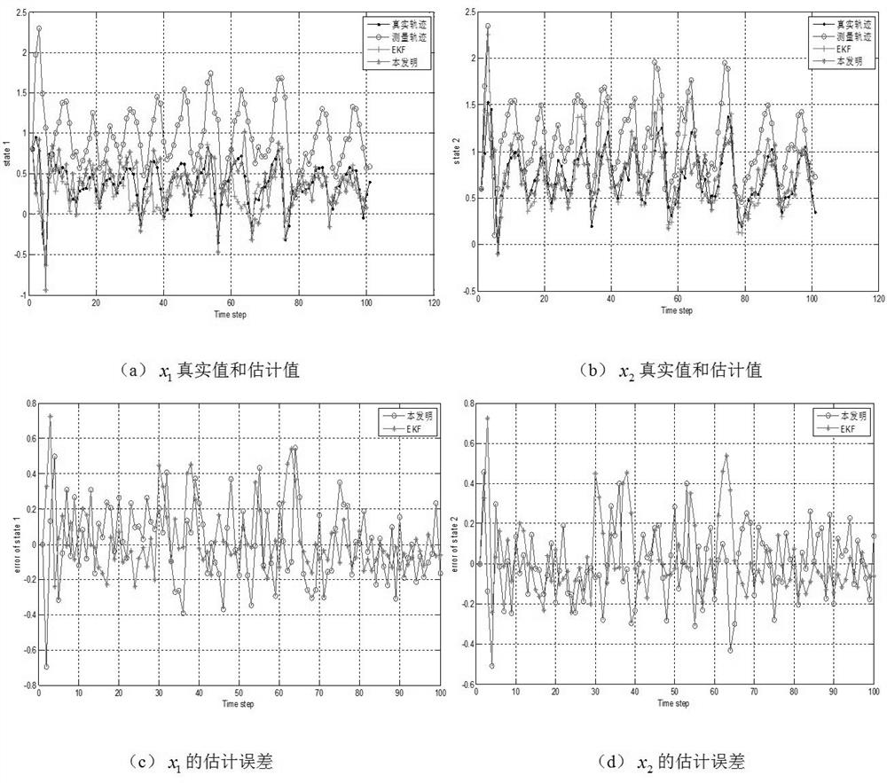 Two-stage distributed Kalman filtering state estimation method based on multiplicative latent variables