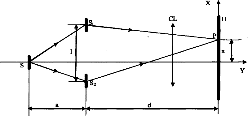 Three-dimensional interference imaging spectrum method