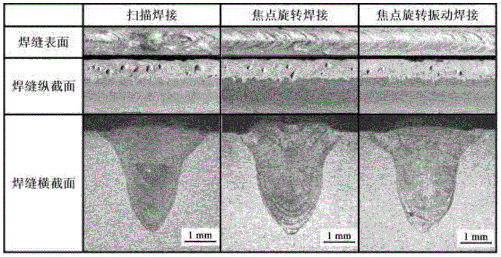 A laser welding method with focus rotation and vertical vibration