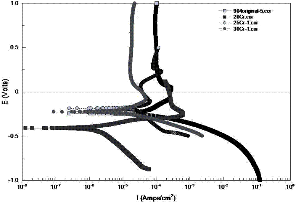 Super corrosion-resistant stainless steel powder as well as application thereof and application method thereof