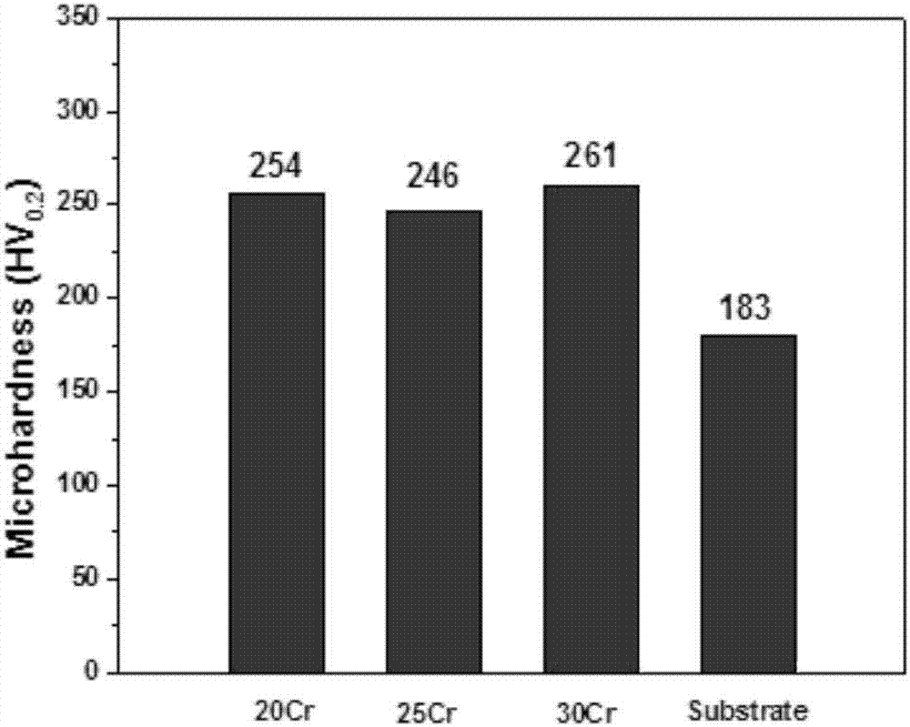 Super corrosion-resistant stainless steel powder as well as application thereof and application method thereof