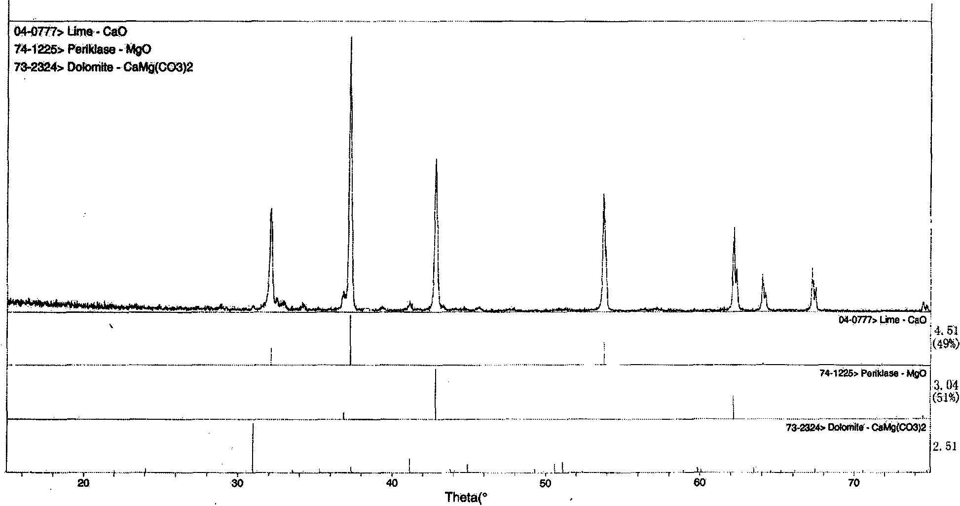 Oxide ceramic powder capable of perpetually releasing active oxygen when suffering from water