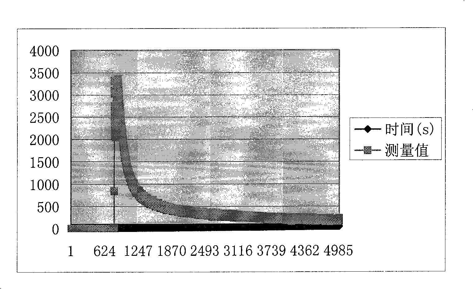 Oxide ceramic powder capable of perpetually releasing active oxygen when suffering from water