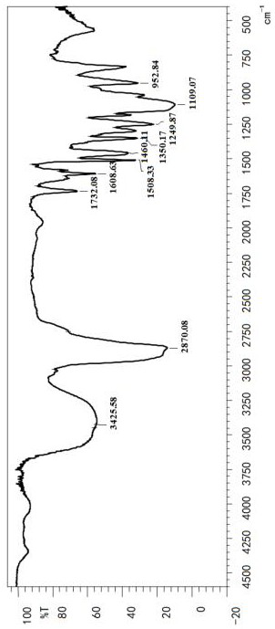 Non-ionic polyether type high-molecular surfactant as well as preparation method and application thereof