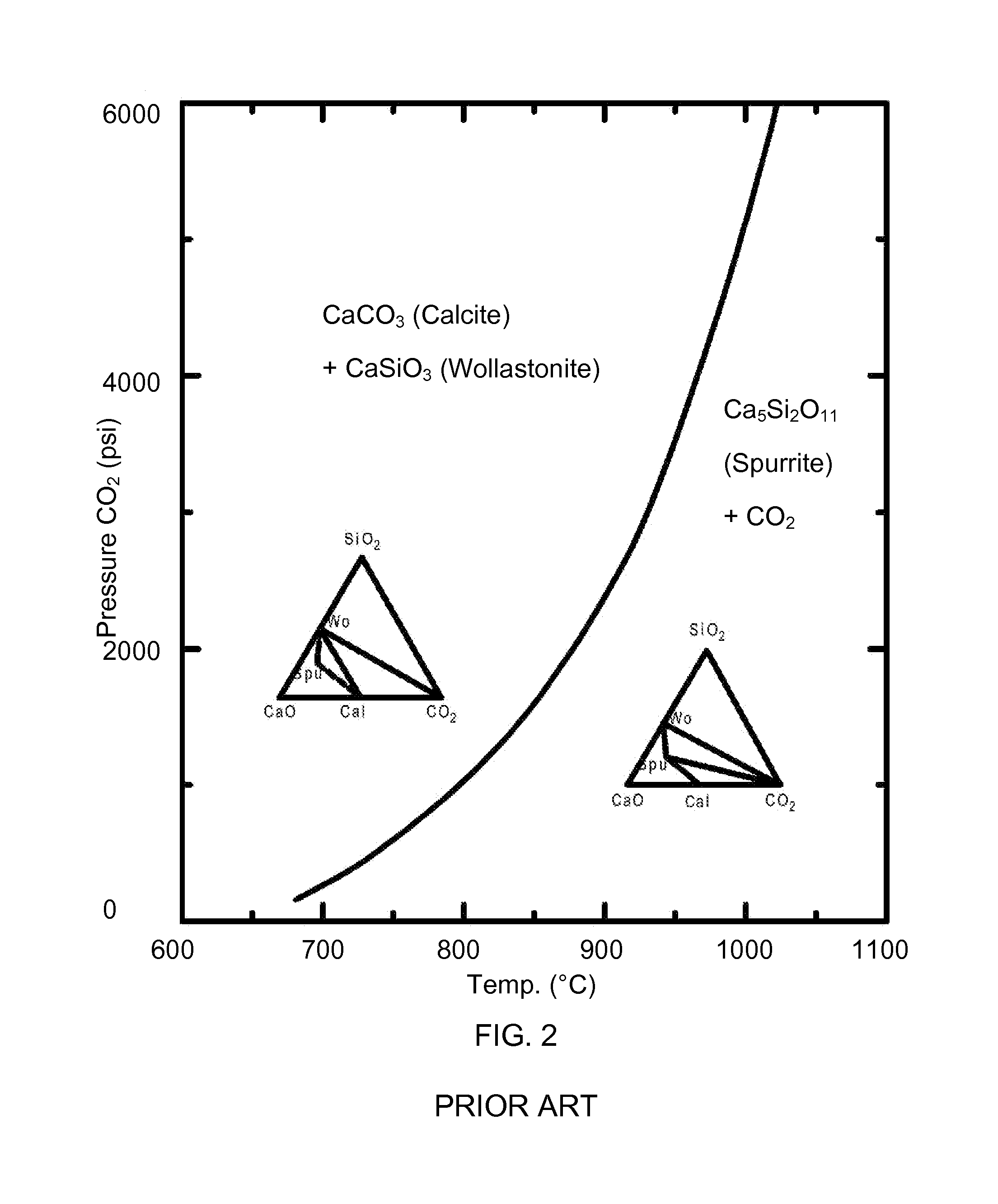 Method and apparatus for curing co2 composite material objects at near ambient temperature and pressure