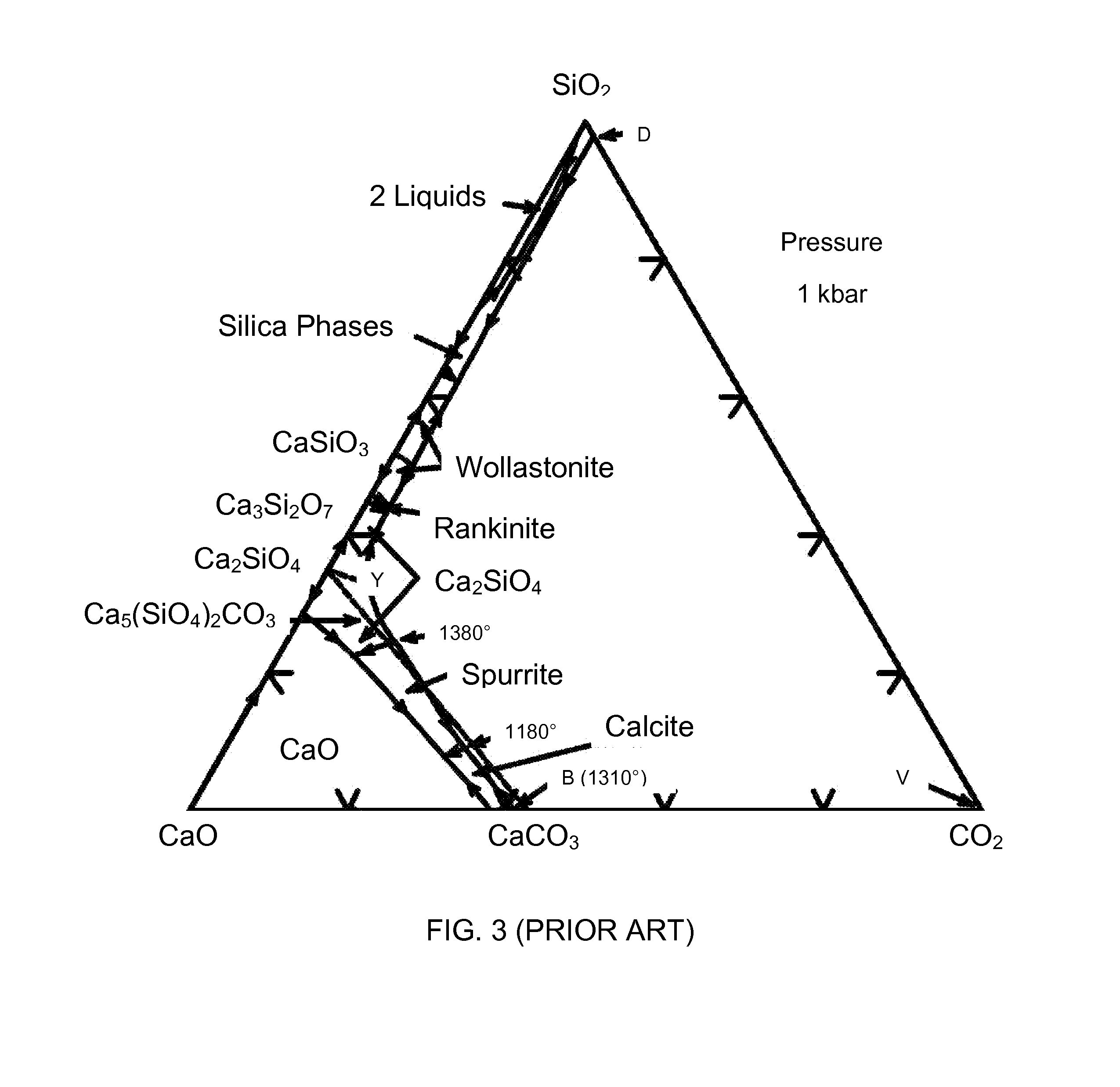 Method and apparatus for curing co2 composite material objects at near ambient temperature and pressure