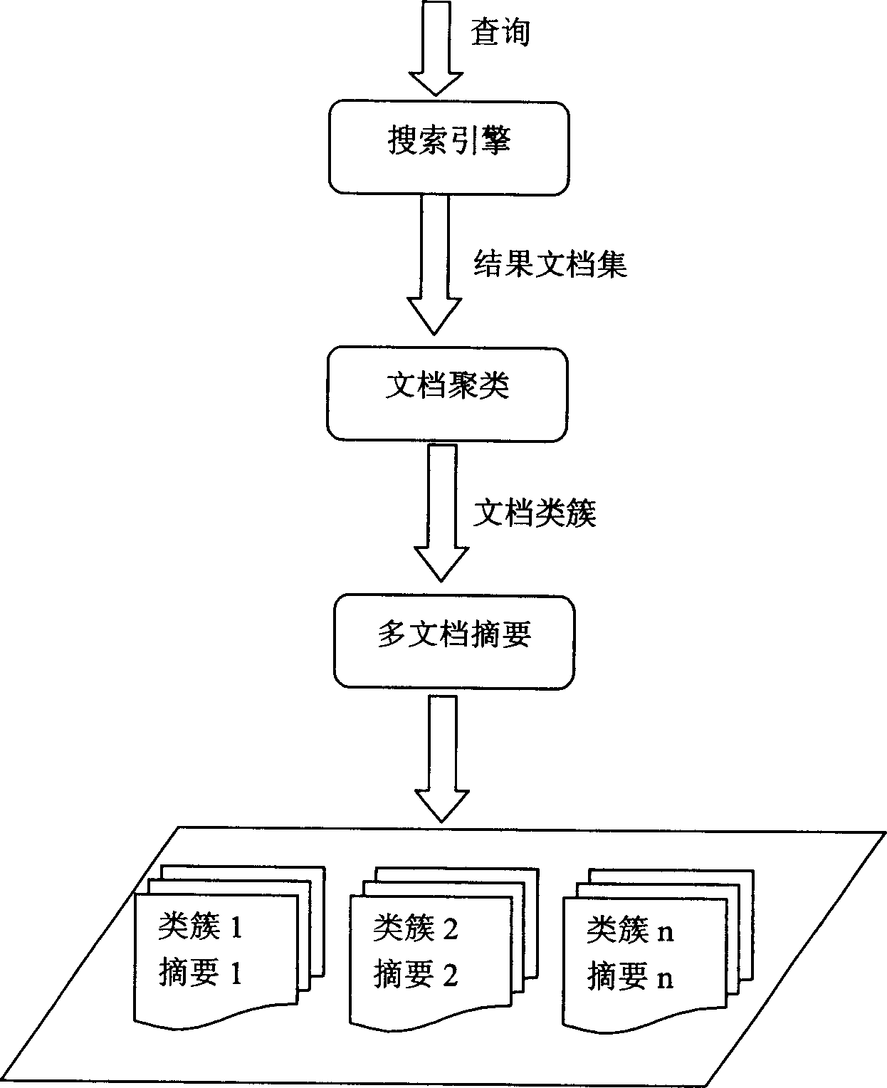 Multiple file summarization method based on sentence relation graph