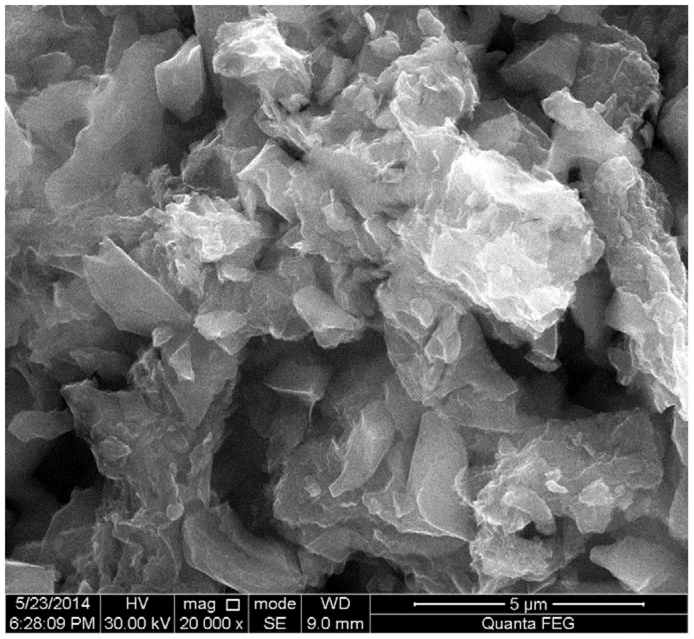 Hydrothermal Preparation Method of Graphene-coated Sulfur/Porous Carbon Composite Cathode Material